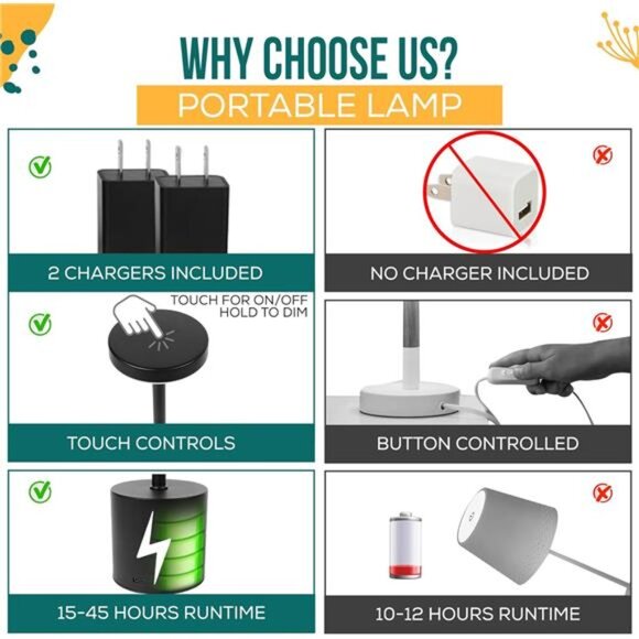 Cordless Table Lamps Set of 2 LED Rechargeable Dimmable USB Mood Light for Patio - Picture 3 of 7